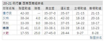 運彩分析: