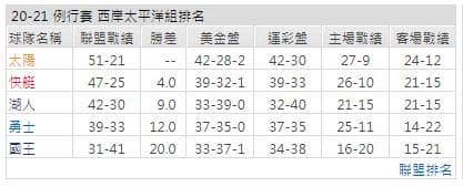 運彩分析: