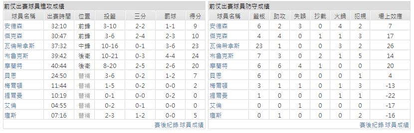 運彩分析主客隊