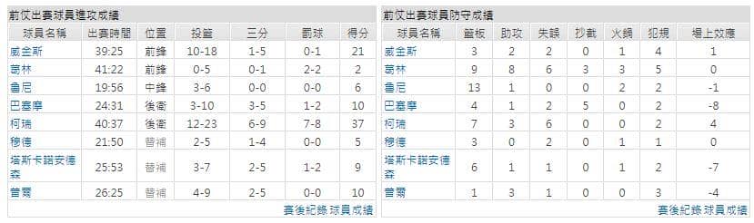 運彩分析主客隊