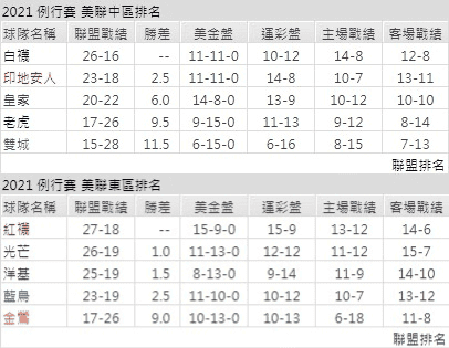 運彩分析,賽事分析,美國職棒MLB