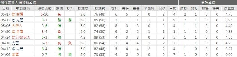 運彩分析,賽事分析,美國職棒MLB