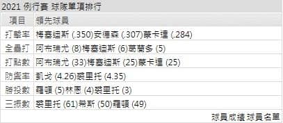 運彩分析,賽事分析,美國職棒MLB