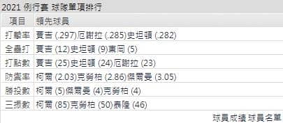 運彩分析,賽事分析,美國職棒MLB