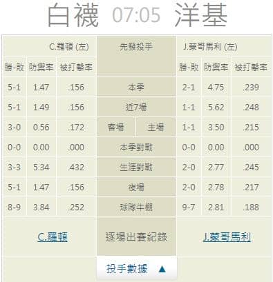 運彩分析,賽事分析,美國職棒MLB