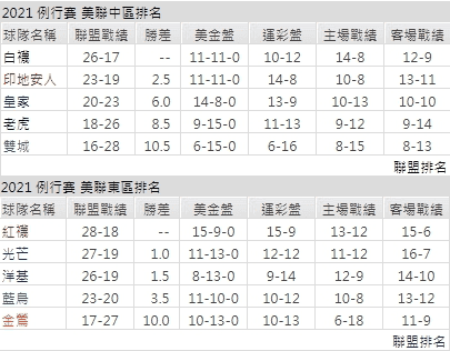 運彩分析,賽事分析,美國職棒MLB