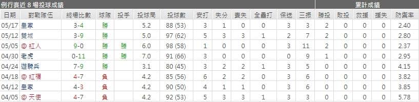 運彩分析,賽事分析,美國職棒MLB
