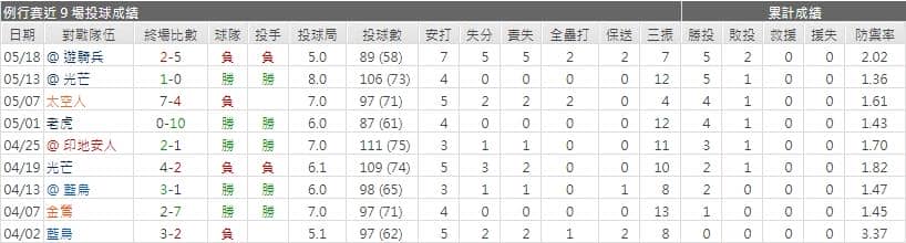 運彩分析,賽事分析,美國職棒MLB