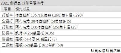 運彩分析,賽事分析,美國職棒MLB