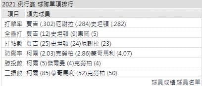 運彩分析,賽事分析,美國職棒MLB