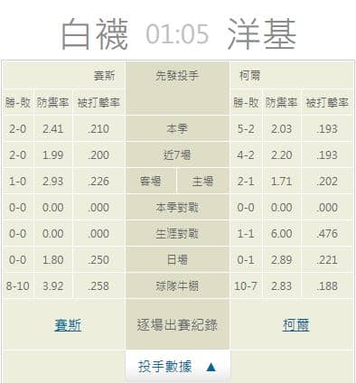 運彩分析,賽事分析,美國職棒MLB