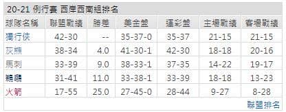 運彩分析: