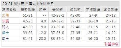 運彩分析: