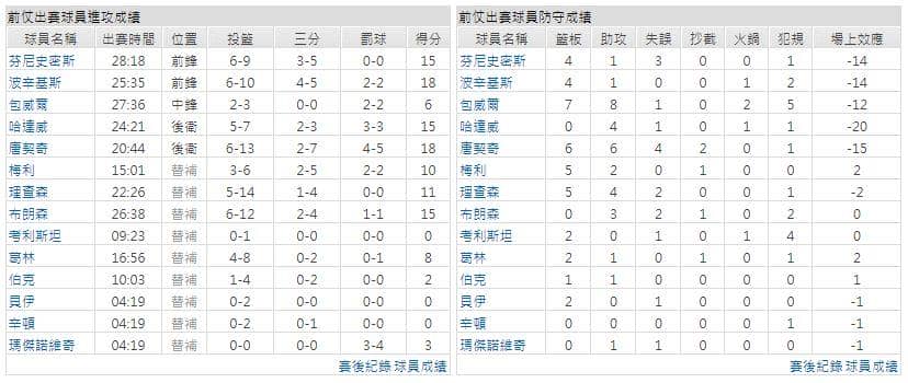 運彩分析主客隊