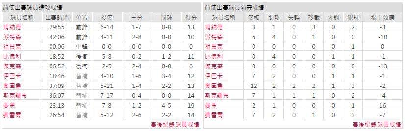 運彩分析主客隊