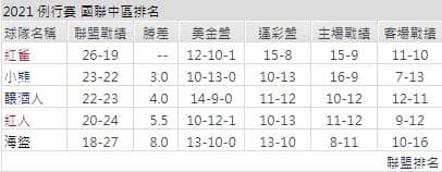 運彩分析,賽事分析,美國職棒MLB