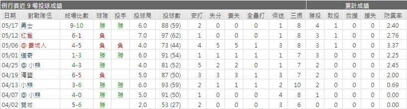 運彩分析,賽事分析,美國職棒MLB