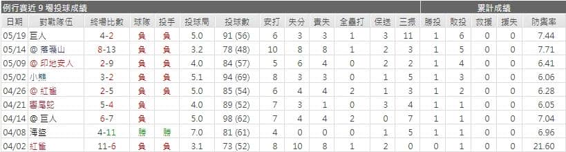 運彩分析,賽事分析,美國職棒MLB