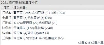 運彩分析,賽事分析,美國職棒MLB
