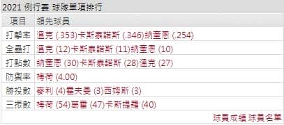 運彩分析,賽事分析,美國職棒MLB