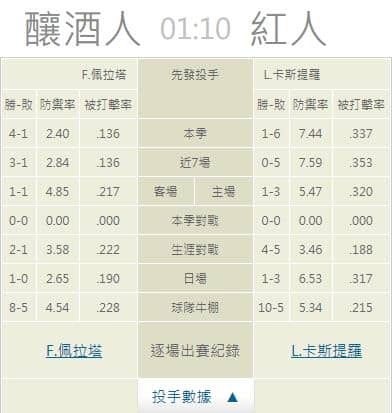 運彩分析,賽事分析,美國職棒MLB