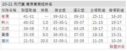 運彩分析: