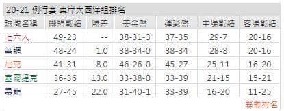 運彩分析: