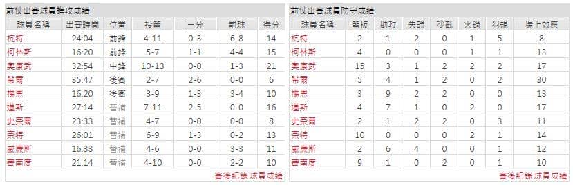 運彩分析主客隊