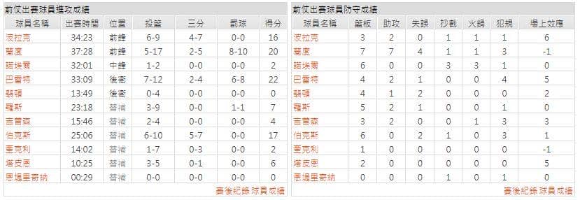 運彩分析主客隊