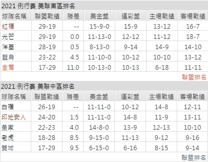 運彩分析,賽事分析,美國職棒MLB