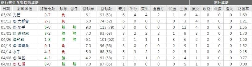 運彩分析,賽事分析,美國職棒MLB