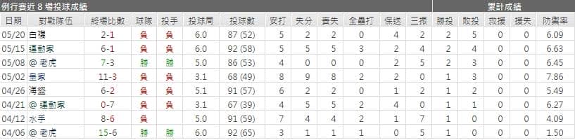運彩分析,賽事分析,美國職棒MLB