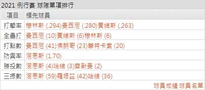 運彩分析,賽事分析,美國職棒MLB