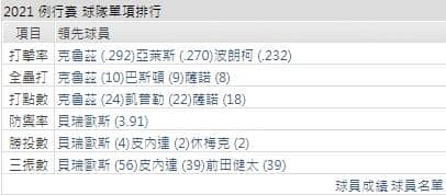 運彩分析,賽事分析,美國職棒MLB