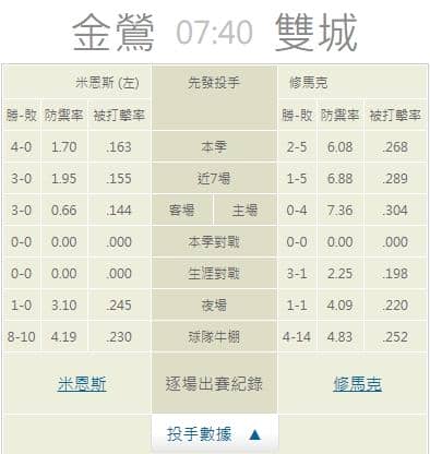 運彩分析,賽事分析,美國職棒MLB