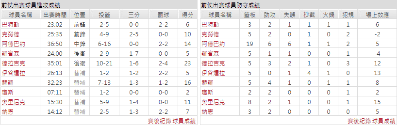 玩運彩分析