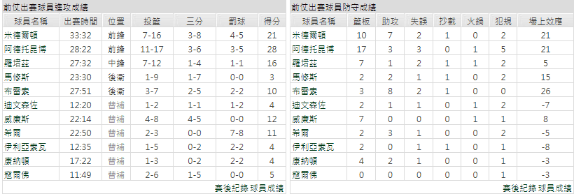 玩運彩