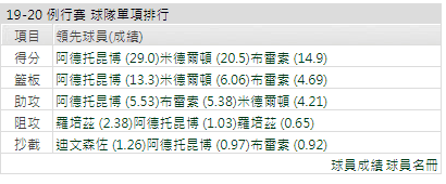 密爾瓦基公鹿