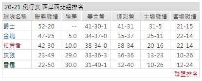 運彩分析: