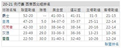 運彩分析: