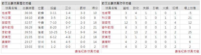 運彩分析主客隊