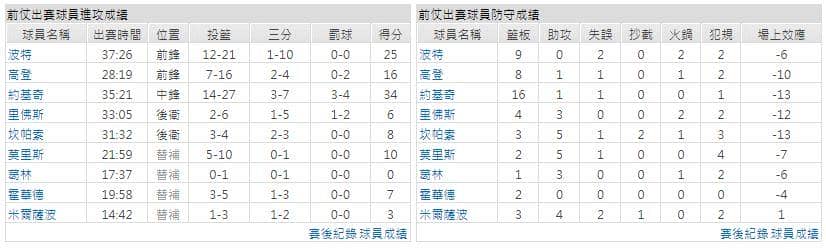 運彩分析主客隊