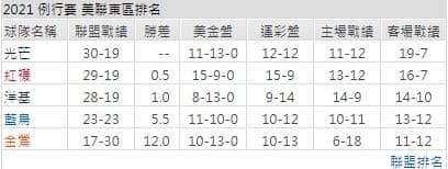 運彩分析,賽事分析,美國職棒MLB