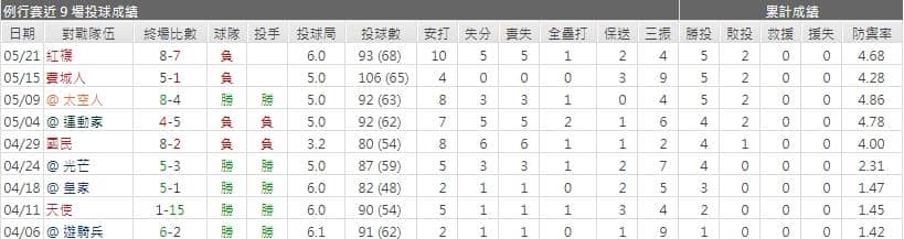 運彩分析,賽事分析,美國職棒MLB