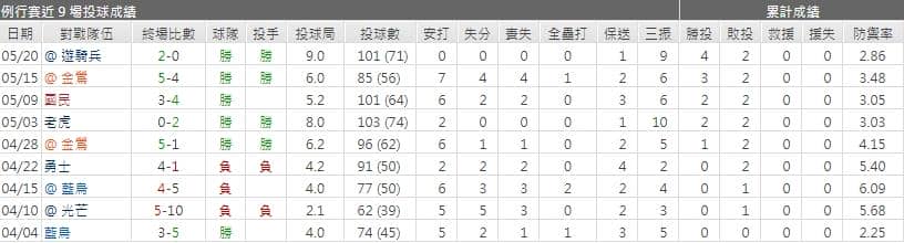 運彩分析,賽事分析,美國職棒MLB