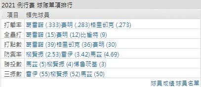 運彩分析,賽事分析,美國職棒MLB