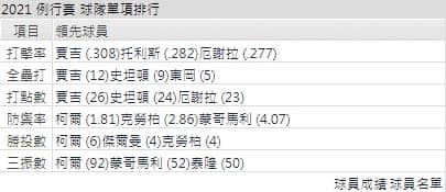 運彩分析,賽事分析,美國職棒MLB