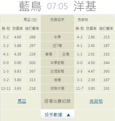 運彩分析,賽事分析,美國職棒MLB