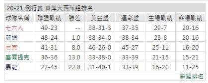 運彩分析: