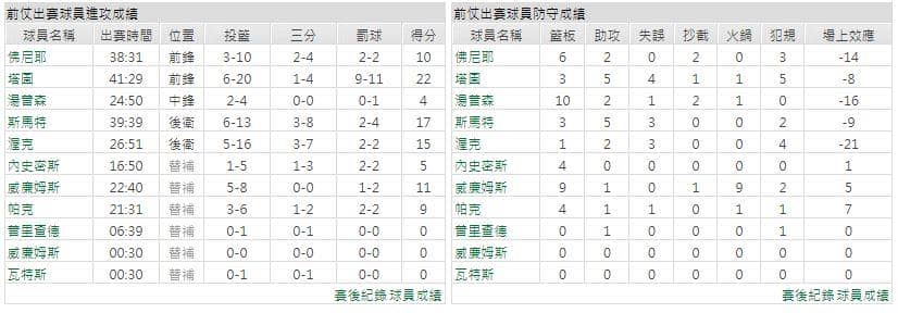 運彩分析主客隊